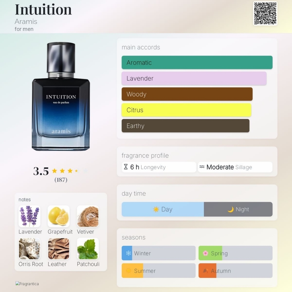 Aramis Intuition Eau de Parfum, 100ml/3.34fl oz - Picture 8 of 13